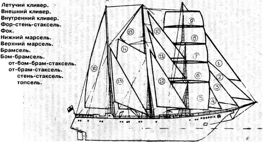 Parusnik_Pogoria_SkhemaParusov.jpg