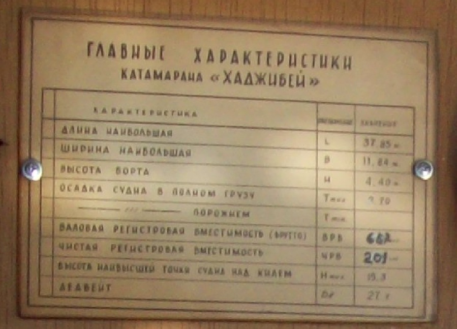 На борту катамарана "Хаджибей" во время морской прогулки
Одесса, 16.09.2019.
Фото Яна Пичиневского
Ключевые слова: Катамаран "Хаджибей", "Хаджибей", MS Khadzhibey, Одеса, Одесса, Odessa, Odesa