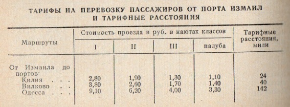 Тариф 1973 года на линии ?змаил - Одесса
Теплоход "Белинский"
Ключевые слова: Теплоход "Белинский", MS Belinskyi, Izmail, Odessa, Kiev